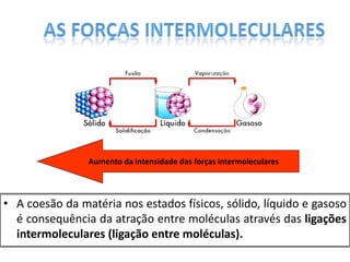 • A coesão da matéria nos estados físicos, sólido, líquido e gasoso
é consequência da atração entre moléculas através das ligações
intermoleculares (ligação entre moléculas).
Aumento da intensidade das forças intermoleculares
 