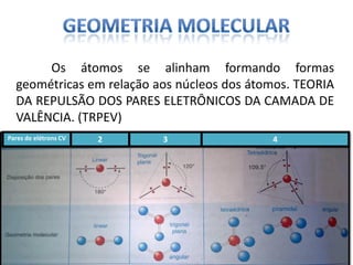 Os átomos se alinham formando formas
geométricas em relação aos núcleos dos átomos. TEORIA
DA REPULSÃO DOS PARES ELETRÔNICOS DA CAMADA DE
VALÊNCIA. (TRPEV)
Pares de elétrons CV 2 3 4
 
