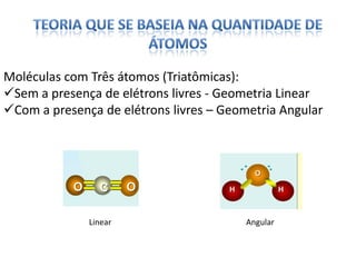 Moléculas com Três átomos (Triatômicas):
Sem a presença de elétrons livres - Geometria Linear
Com a presença de elétrons livres – Geometria Angular
Linear Angular
 