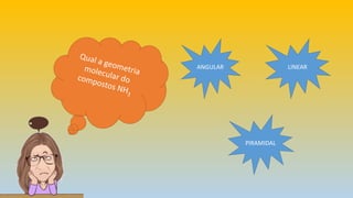 ANGULAR
PIRAMIDAL
LINEAR
 