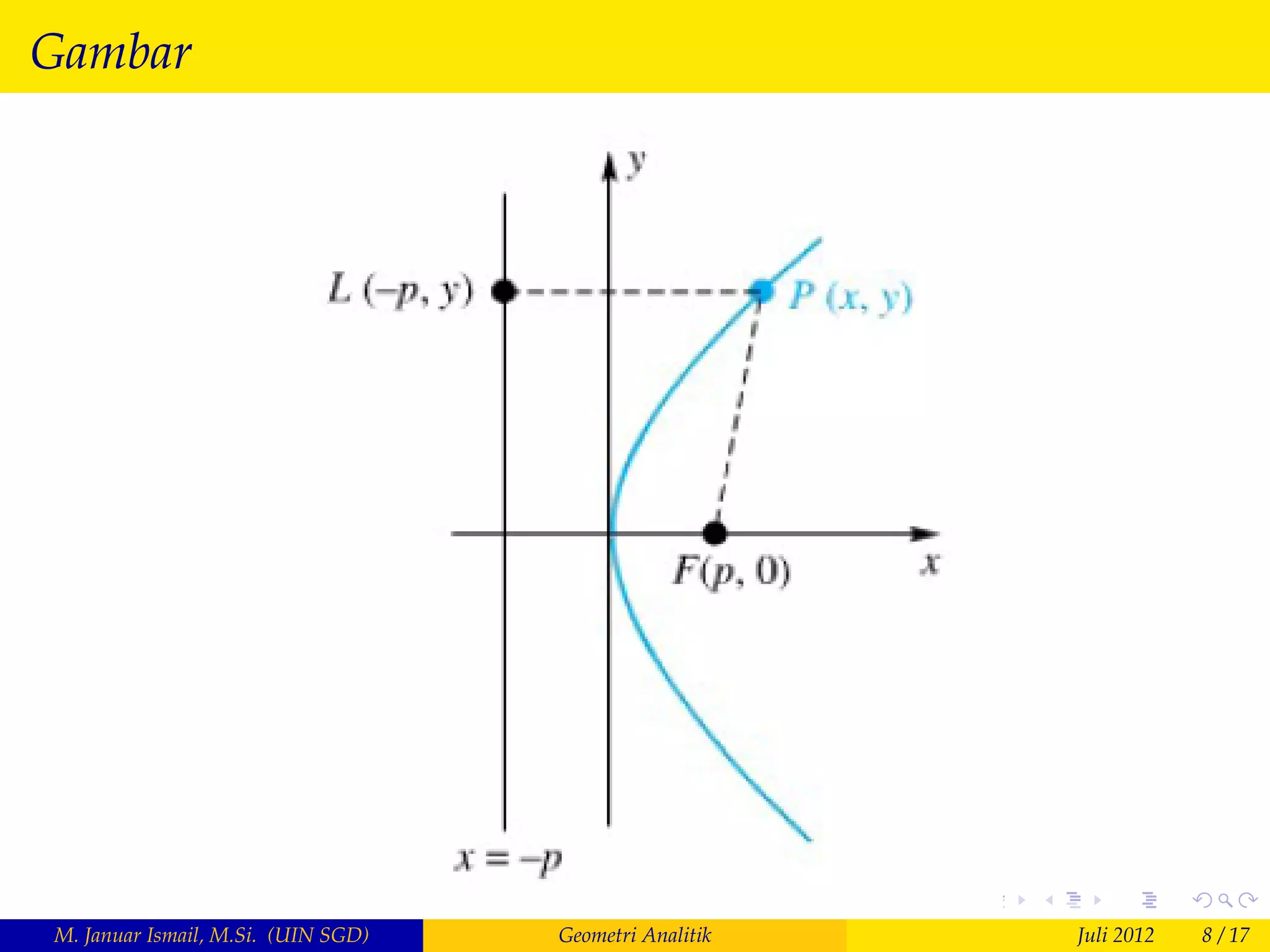 Gambar




M. Januar Ismail, M.Si. (UIN SGD)   Geometri Analitik   Juli 2012   8 / 17
 