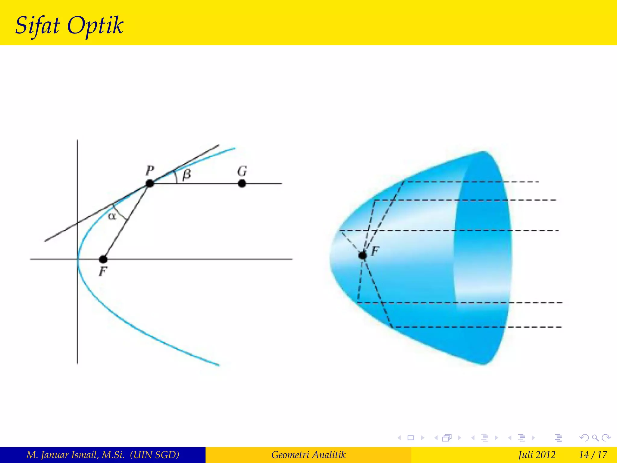 Sifat Optik




 M. Januar Ismail, M.Si. (UIN SGD)   Geometri Analitik   Juli 2012   14 / 17
 