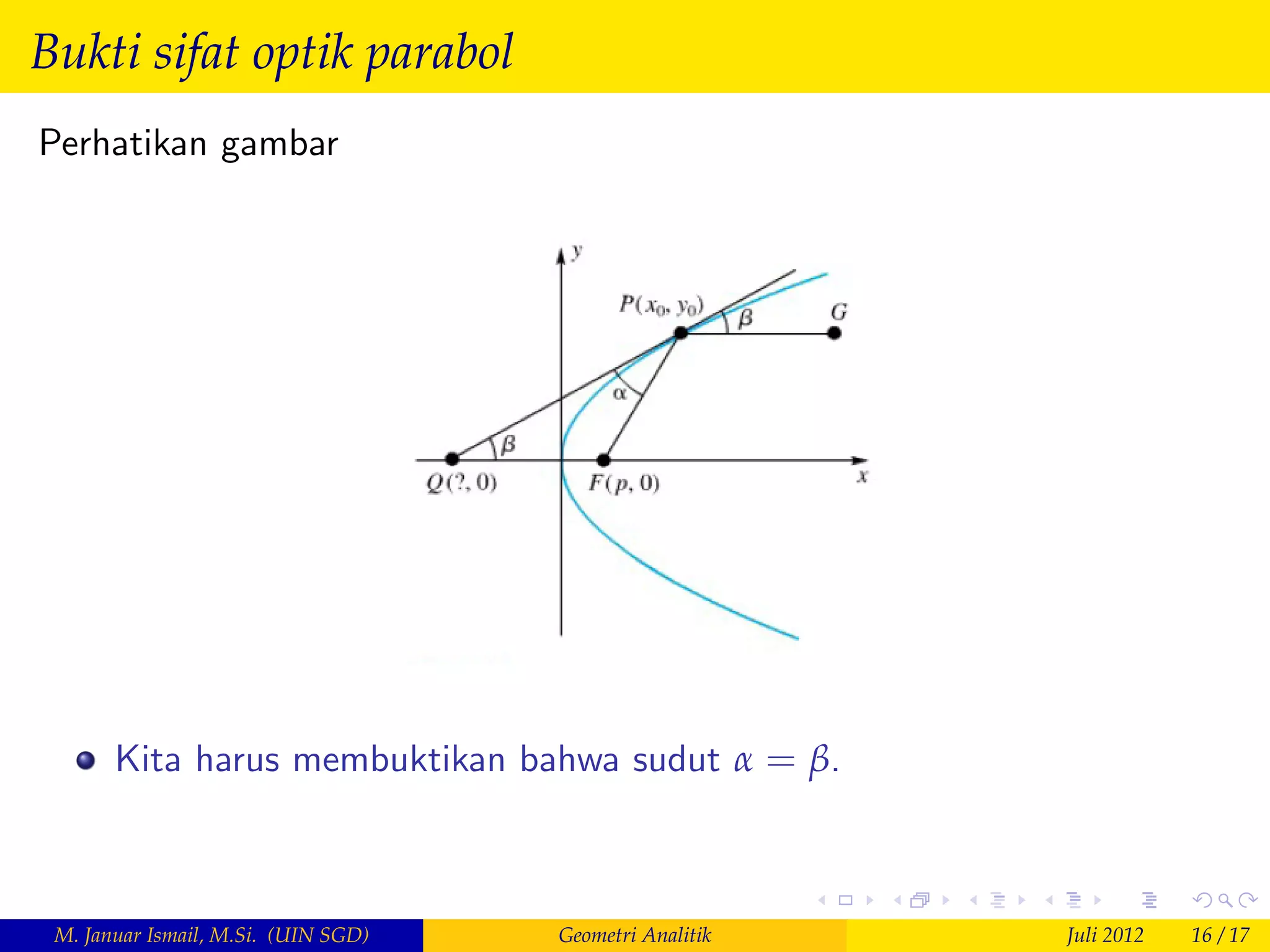 Bukti sifat optik parabol
Perhatikan gambar




       Kita harus membuktikan bahwa sudut α = β.



 M. Januar Ismail, M.Si. (UIN SGD)   Geometri Analitik   Juli 2012   16 / 17
 