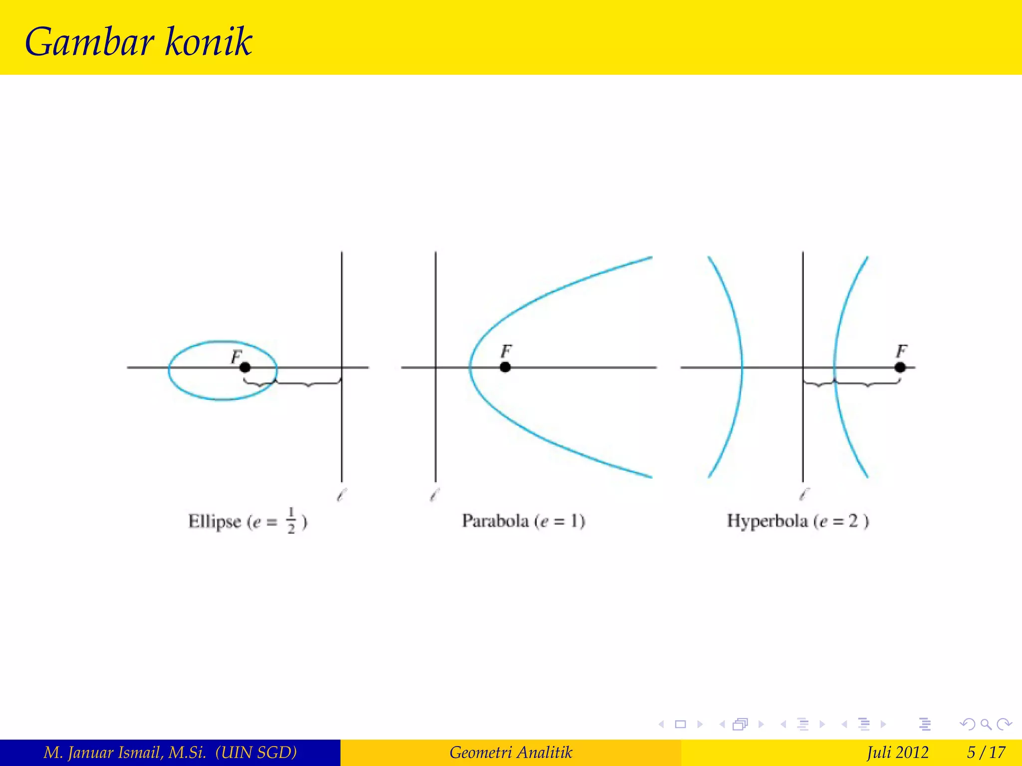 Gambar konik




 M. Januar Ismail, M.Si. (UIN SGD)   Geometri Analitik   Juli 2012   5 / 17
 
