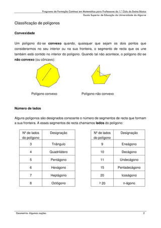 !

"

!

Classificação de polígonos
Convexidade
Um polígono diz-se convexo quando, quaisquer que sejam os dois pontos que
considerarmos no seu interior ou na sua fronteira, o segmento de recta que os une
também está contido no interior do polígono. Quando tal não acontece, o polígono diz-se
não convexo (ou côncavo):

Polígono convexo

Polígono não convexo

Número de lados
Alguns polígonos são designados consoante o número de segmentos de recta que formam
a sua fronteira. A esses segmentos de recta chamamos lados do polígono:
Nº de lados
do polígono

Nº de lados
do polígono

Designação

3

Triângulo

9

Eneágono

4

Quadrilátero

10

Decágono

5

Pentágono

11

Undecágono

6

Hexágono

15

Pentadecágono

7

Heptágono

20

Icoságono

8

#

Designação

Octógono

$
"

%

20

n-ágono

&

 