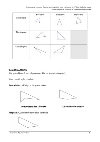 !

Escaleno

Isósceles

"

!

Equilátero

Acutângulo

Rectângulo

Obtusângulo

QUADRILÁTEROS
Um quadrilátero é um polígono com 4 lados (e quatro ângulos).
Uma classificação possível:
Quadrilátero – Polígono de quatro lados

Quadrilátero Não Convexo

Quadrilátero Convexo

Trapézio: Quadrilátero com lados paralelos

#

$
"

%

)

 
