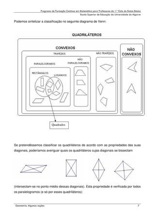 !

"

!

Podemos sintetizar a classificação no seguinte diagrama de Venn:

Quadrados

Se pretendêssemos classificar os quadriláteros de acordo com as propriedades das suas
diagonais, poderíamos averiguar quais os quadriláteros cujas diagonais se bissectam

(intersectam-se no ponto médio dessas diagonais). Esta propriedade é verificada por todos
os paralelogramos (e só por esses quadriláteros):

#

$
"

%

+

 