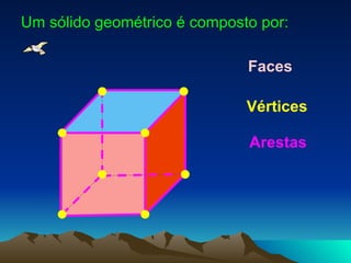 Um sólido geométrico é composto por: Faces Vértices Arestas 