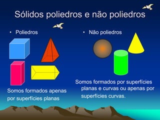 Sólidos poliedros e não poliedros
• Poliedros • Não poliedros
Somos formados apenas
por superfícies planas
Somos formados por superfícies
planas e curvas ou apenas por
superfícies curvas.
 