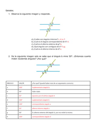 ¿Por qué?
Ejemplos:
1. Observa la siguiente imagen y responde.
2. De la siguiente imagen solo se sabe que el ángulo b mine 50°. ¿Entonces cuanto
miden losdemás ángulos?
 