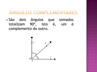 Ângulos AdjacentesÂngulo adjacente é aquele que possuem um lado em comum.( são ângulos vizinhos)Ângulos complementaresSão dois ângulos que somados totalizam 90º, isto é, um é complemento do outro. ÂNGULOS SUPLEMENTARESSão dois ângulos que somados são iguais a 180º, um é suplemento do outro.ÂNGULOS OPOSTOS PELO VÉRTICE (O.P.V)Dois ângulos são opostos pelo vértice quando os lados de um deles são semi-retas opostas aos lados do outro.