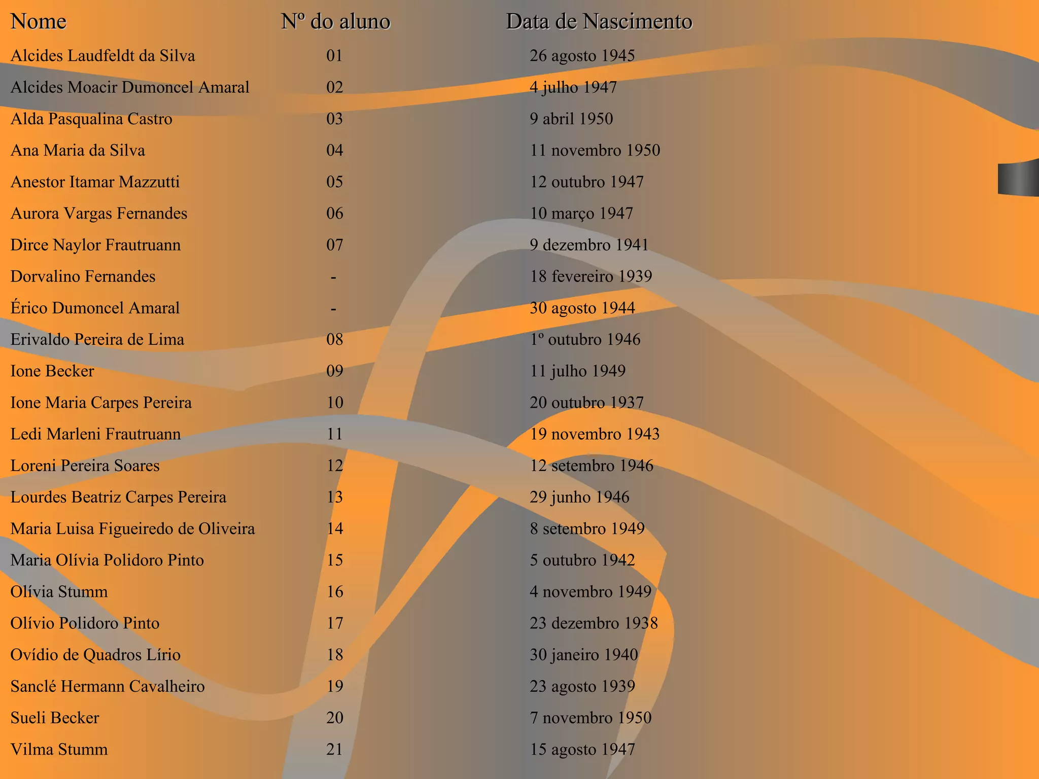 Nome   Nº do aluno   Data de Nascimento Alcides Laudfeldt da Silva  01 26 agosto 1945 Alcides Moacir Dumoncel Amaral  02 4 julho 1947 Alda Pasqualina Castro  03 9 abril 1950 Ana Maria da Silva  04 11 novembro 1950 Anestor Itamar Mazzutti  05 12 outubro 1947 Aurora Vargas Fernandes  06 10 março 1947 Dirce Naylor Frautruann  07 9 dezembro 1941 Dorvalino Fernandes   - 18 fevereiro 1939 Érico Dumoncel Amaral   - 30 agosto 1944 Erivaldo Pereira de Lima  08 1º outubro 1946 Ione Becker  09 11 julho 1949 Ione Maria Carpes Pereira  10 20 outubro 1937 Ledi Marleni Frautruann  11 19 novembro 1943 Loreni Pereira Soares  12 12 setembro 1946 Lourdes Beatriz Carpes Pereira  13 29 junho 1946 Maria Luisa Figueiredo de Oliveira  14 8 setembro 1949 Maria Olívia Polidoro Pinto  15 5 outubro 1942 Olívia Stumm  16 4 novembro 1949 Olívio Polidoro Pinto  17 23 dezembro 1938 Ovídio de Quadros Lírio  18 30 janeiro 1940 Sanclé Hermann Cavalheiro  19 23 agosto 1939 Sueli Becker  20 7 novembro 1950 Vilma Stumm   21 15 agosto 1947 