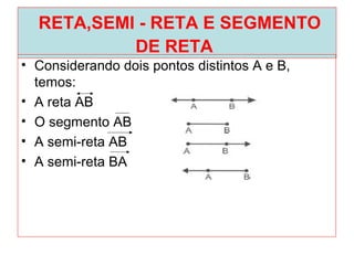 RETA,SEMI - RETA E SEGMENTO
DE RETA
• Considerando dois pontos distintos A e B,
temos:
• A reta AB
• O segmento AB
• A semi-reta AB
• A semi-reta BA
 