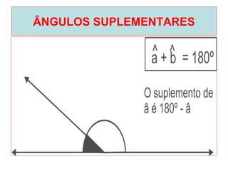 ÂNGULOS SUPLEMENTARES
 