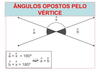 ÂNGULOS OPOSTOS PELO
VÉRTICE
 