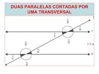 DUAS PARALELAS CORTADAS POR
UMA TRANSVERSAL
 