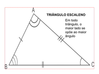 TRIÂNGULO ESCALENO
Em todo
triângulo, o
maior lado se
opõe ao maior
ângulo
 