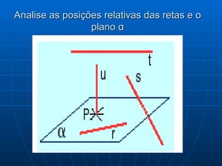 Analise as posições relativas das retas e o plano  α 