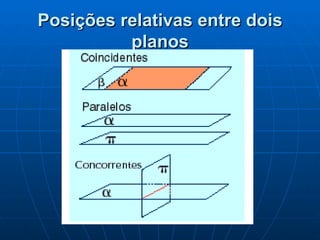 Posições relativas entre dois planos 