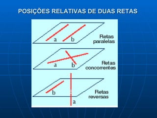 POSIÇÕES RELATIVAS DE DUAS RETAS 