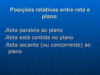 Posições relativas entre reta e plano : . Reta paralela ao plano  . Reta está contida no plano .Reta secante (ou concorrente) ao plano   
