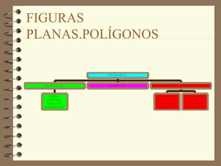FIGURAS PLANAS.POLÍGONOS 