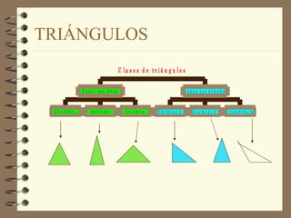 TRIÁNGULOS 