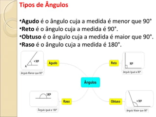 Tipos de Ângulos
•Agudo é o ângulo cuja a medida é menor que 90°
•Reto é o ângulo cuja a medida é 90°.
•Obtuso é o ângulo cuja a medida é maior que 90°.
•Raso é o ângulo cuja a medida é 180°.
 