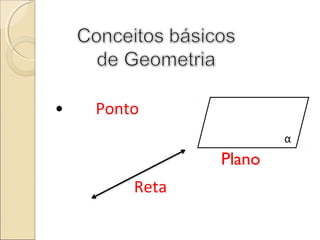 • Ponto
Reta
Plano
α
 