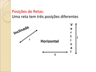 Posições de Retas:
Uma reta tem três posições diferentes
r
s
t
Inclinada
Horizontal
V
e
r
t
i
c
a
l
 