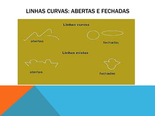 LINHAS CURVAS: ABERTAS E FECHADAS 
 
