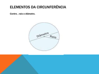 ELEMENTOS DA CIRCUNFERÊNCIA 
Centro , raio e diâmetro. 
 