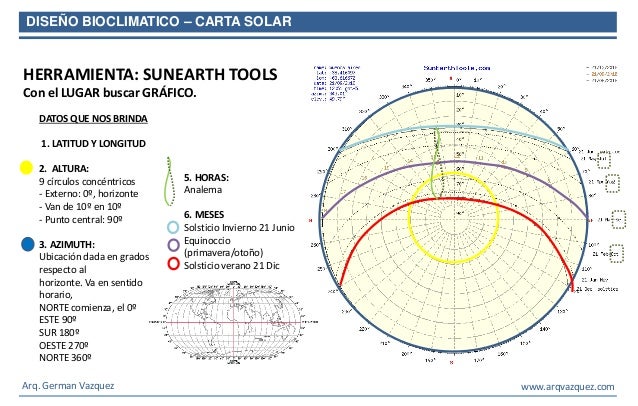 Arquitectura Bioclimatica - Introducción a la Geometría solar