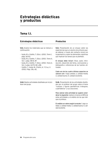 18 Programa del curso
Estrategias didácticas
y productos
Tema 1.1.
Estrategias didácticas
1.1.1. Analice los materiales que se indican a
continuación:
-	 Isoda, M. y Cedillo, T. (Eds.). (2012). Tomo I,
págs. 60-63.
-	 Isoda, M. y Cedillo, T. (Eds.). (2012). Tomo II,
Vol. 1, págs. 58-61, 87.
-	 Isoda, M. y Cedillo, T. (Eds.). (2012). Tomo II,
Vol. 2, págs. 64-70, 82 y 88.
-	 Cedillo, T., Isoda, M., Chalini, A. Y Cruz, V.
(2012). Págs. 38 y 42.
1.1.2. Realice actividades diseñadas por el pro-
fesor del grupo.
Productos
1.1.1. Presentación de un ensayo sobre las
experiencias que un alumno de primaria pue-
da obtener a través del contacto inicial con
la geometría y sobre las demandas cognitivas
que implican las tareas que se plantean.
El ensayo debe incluir: título, autor, intro-
ducción, desarrollo del tema, conclusiones y
bibliografía o referencias de las fuentes uti-
lizadas.
Cada uno de los cuatro últimos aspectos se
valoran con: 1 baja calidad; 2, calidad media;
3, calidad buena; 4, calidad excelente.
1.1.2. Presentación de las actividades diseña-
das por el profesor del grupo sobre el tema
“cuerpos y figuras geométricas: triángulos,
cuadriláteros” y sus soluciones.
Para valorar esta actividad se sugiere consi-
derar lo siguiente: realizar al menos el 85% de
estas actividades y el análisis de las que indi-
que el profesor.
El análisis se valora según la escala: 1, baja ca-
lidad; 2, calidad media; 3, calidad buena; 4, cali-
dad excelente.
 