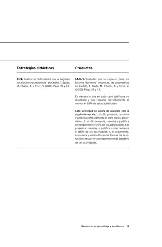 19Geometría: su aprendizaje y enseñanza
Estrategias didácticas Productos
1.1.3. Realice las “actividades que se sugieren
para los futuros docentes” en Cedillo, T., Isoda,
M., Chalini, A. y Cruz, V. (2012). Págs. 39 y 43.
1.1.3.“Actividades que se sugieren para los
futuros docentes” resueltas, las propuestas
en Cedillo, T., Isoda, M., Chalini, A. y Cruz, V.
(2012). Págs. 39 y 43.
Es necesario que en cada caso justifique su
resultado y que resuelva correctamente al
menos el 85% de estas actividades.
Esta actividad se valora de acuerdo con la
siguiente escala: 1, si sólo presenta, resuelve
y justifica correctamente el 50% de las activi-
dades; 2, si sólo presenta, resuelve y justifica
correctamente el 70% de las actividades; 3, si
presenta, resuelve y justifica correctamente
el 85% de las actividades; 4, si argumenta,
comunica y valida diferentes formas de reso-
lución y resuelve correctamente más del 85%
de las actividades.
 