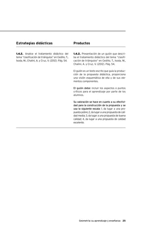 25Geometría: su aprendizaje y enseñanza
Estrategias didácticas Productos
1.4.2. Presentación de un guión que descri-
ba el tratamiento didáctico del tema “clasifi-
cación de triángulos” en Cedillo, T., Isoda, M.,
Chalini, A. y Cruz, V. (2012). Pág. 54.
El guión es un texto escrito que guía la produc-
ción de la propuesta didáctica, proporciona
una visión esquemática de ella y de sus ele-
mentos componentes.
El guión debe: incluir los aspectos o puntos
críticos para el aprendizaje por parte de los
alumnos.
Su valoración se hace en cuanto a su efectivi-
dad para la construcción de la propuesta y se
usa la siguiente escala: 1, da lugar a una pro-
puesta pobre; 2, da lugar a una propuesta de cali-
dad media; 3, da lugar a una propuesta de buena
calidad; 4, da lugar a una propuesta de calidad
excelente.
1.4.2. Analice el tratamiento didáctico del
tema “clasificación de triángulos” en Cedillo, T.,
Isoda, M., Chalini, A. y Cruz, V. (2012). Pág. 54.
 