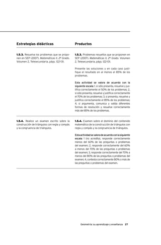 27Geometría: su aprendizaje y enseñanza
Estrategias didácticas Productos
1.5.3. Problemas resueltos que se proponen en
SEP (2007). Matemáticas II, 2º Grado. Volumen
2, Telesecundaria, págs. 122-131.
Presente las soluciones y en cada caso justi-
fique el resultado en al menos el 85% de los
problemas.
Esta actividad se valora de acuerdo con la
siguiente escala: 1, si sólo presenta, resuelve y jus-
tifica correctamente el 50% de los problemas; 2,
si sólo presenta, resuelve y justifica correctamente
el 70% de los problemas; 3, si presenta, resuelve y
justifica correctamente el 85% de los problemas;
4, si argumenta, comunica y valida diferentes
formas de resolución y resuelve correctamente
más del 85% de los problemas.
1.5.4. Examen sobre el dominio del contenido
matemático de la construcción de triángulos con
regla y compás y la congruencia de triángulos.
Estaactividadsevaloradeacuerdoconlasiguiente
escala: 1 (no acredita), responde correctamente
menos del 60% de las preguntas o problemas
del examen; 2, responde correctamente del 60%
a menos del 70% de las preguntas o problemas
del examen; 3, responde correctamente del 70% a
menos del 80% de las preguntas o problemas del
examen; 4, contesta correctamente 80% o más de
las preguntas o problemas del examen.
1.5.3. Resuelva los problemas que se propo-
nen en SEP (2007). Matemáticas II. 2º Grado.
Volumen 2, Telesecundaria, págs. 122-131.
1.5.4. Realice un examen escrito sobre la
construcción de triángulos con regla y compás
y la congruencia de triángulos.
 