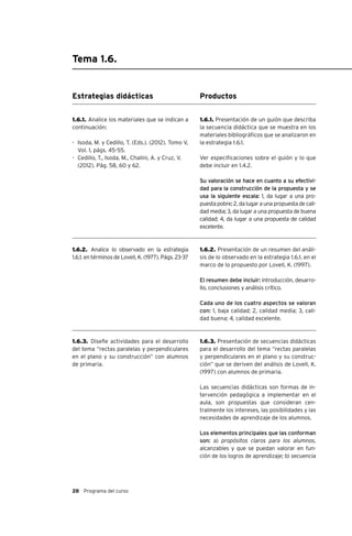 28 Programa del curso
Tema 1.6.
Estrategias didácticas
1.6.1. Analice los materiales que se indican a
continuación:
-	 Isoda, M. y Cedillo, T. (Eds.). (2012). Tomo V,
Vol. 1, págs. 45-55.
-	 Cedillo, T., Isoda, M., Chalini, A. y Cruz, V.
(2012). Pág. 58, 60 y 62.
1.6.2. Analice lo observado en la estrategia
1.6.1. en términos de Lovell, K. (1977). Págs. 23-37
1.6.3. Diseñe actividades para el desarrollo
del tema “rectas paralelas y perpendiculares
en el plano y su construcción” con alumnos
de primaria.
Productos
1.6.1. Presentación de un guión que describa
la secuencia didáctica que se muestra en los
materiales bibliográficos que se analizaron en
la estrategia 1.6.1.
Ver especificaciones sobre el guión y lo que
debe incluir en 1.4.2.
Su valoración se hace en cuanto a su efectivi-
dad para la construcción de la propuesta y se
usa la siguiente escala: 1, da lugar a una pro-
puesta pobre; 2, da lugar a una propuesta de cali-
dad media; 3, da lugar a una propuesta de buena
calidad; 4, da lugar a una propuesta de calidad
excelente.
1.6.2. Presentación de un resumen del análi-
sis de lo observado en la estrategia 1.6.1. en el
marco de lo propuesto por Lovell, K. (1997).
El resumen debe incluir: introducción, desarro-
llo, conclusiones y análisis crítico.
Cada uno de los cuatro aspectos se valoran
con: 1, baja calidad; 2, calidad media; 3, cali-
dad buena; 4, calidad excelente.
1.6.3. Presentación de secuencias didácticas
para el desarrollo del tema “rectas paralelas
y perpendiculares en el plano y su construc-
ción” que se deriven del análisis de Lovell, K.
(1997) con alumnos de primaria.
Las secuencias didácticas son formas de in-
tervención pedagógica a implementar en el
aula, son propuestas que consideran cen-
tralmente los intereses, las posibilidades y las
necesidades de aprendizaje de los alumnos.
Los elementos principales que las conforman
son: a) propósitos claros para los alumnos,
alcanzables y que se puedan valorar en fun-
ción de los logros de aprendizaje; b) secuencia
 