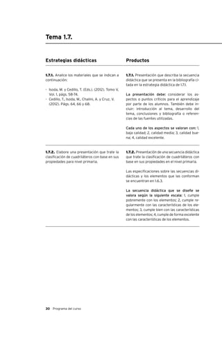 30 Programa del curso
Tema 1.7.
Estrategias didácticas
1.7.1. Analice los materiales que se indican a
continuación:
-	 Isoda, M. y Cedillo, T. (Eds.). (2012). Tomo V,
Vol. 1, págs. 58-74.
-	 Cedillo, T., Isoda, M., Chalini, A. y Cruz, V.
(2012). Págs. 64, 66 y 68.
1.7.2. Elabore una presentación que trate la
clasificación de cuadriláteros con base en sus
propiedades para nivel primaria.
Productos
1.7.1. Presentación que describa la secuencia
didáctica que se presenta en la bibliografía ci-
tada en la estrategia didáctica de 1.7.1.
La presentación debe: considerar los as-
pectos o puntos críticos para el aprendizaje
por parte de los alumnos. También debe in-
cluir: introducción al tema, desarrollo del
tema, conclusiones y bibliografía o referen-
cias de las fuentes utilizadas.
Cada uno de los aspectos se valoran con: 1,
baja calidad; 2, calidad media; 3, calidad bue-
na; 4, calidad excelente.
1.7.2. Presentación de una secuencia didáctica
que trate la clasificación de cuadriláteros con
base en sus propiedades en el nivel primaria.
Las especificaciones sobre las secuencias di-
dácticas y los elementos que las conforman
se encuentran en 1.6.3.
La secuencia didáctica que se diseñe se
valora según la siguiente escala: 1, cumple
pobremente con los elementos; 2, cumple re-
gularmente con las características de los ele-
mentos; 3, cumple bien con las características
de los elementos; 4, cumple de forma excelente
con las características de los elementos.
 