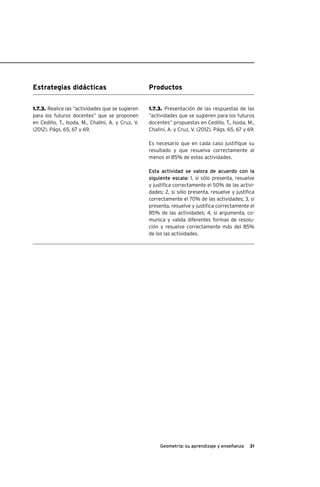 31Geometría: su aprendizaje y enseñanza
Estrategias didácticas Productos
1.7.3. Presentación de las respuestas de las
“actividades que se sugieren para los futuros
docentes” propuestas en Cedillo, T., Isoda, M.,
Chalini, A. y Cruz, V. (2012). Págs. 65, 67 y 69.
Es necesario que en cada caso justifique su
resultado y que resuelva correctamente al
menos el 85% de estas actividades.
Esta actividad se valora de acuerdo con la
siguiente escala: 1, si sólo presenta, resuelve
y justifica correctamente el 50% de las activi-
dades; 2, si sólo presenta, resuelve y justifica
correctamente el 70% de las actividades; 3, si
presenta, resuelve y justifica correctamente el
85% de las actividades; 4, si argumenta, co-
munica y valida diferentes formas de resolu-
ción y resuelve correctamente más del 85%
de los las actividades.
1.7.3. Realice las “actividades que se sugieren
para los futuros docentes” que se proponen
en Cedillo, T., Isoda, M., Chalini, A. y Cruz, V.
(2012). Págs. 65, 67 y 69.
 