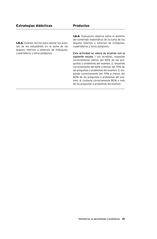 35Geometría: su aprendizaje y enseñanza
Estrategias didácticas Productos
1.8.4. Evaluación objetiva sobre el dominio
del contenido matemático de la suma de los
ángulos internos y externos de triángulos,
cuadriláteros y otros polígonos.
Esta actividad se valora de acuerdo con la
siguiente escala: 1 (no acredita), responde
correctamente menos del 60% de las pre-
guntas o problemas del examen; 2, responde
correctamente del 60% a menos del 70% de
las preguntas o problemas del examen; 3, res-
ponde correctamente del 70% a menos del
80% de las preguntas o problemas del exa-
men; 4, contesta correctamente 80% o más
de las preguntas o problemas del examen.
1.8.4. Examen escrito para valorar los avan-
ces de los estudiantes en la suma de los
ángulos internos y externos de triángulos,
cuadriláteros y otros polígonos.
 