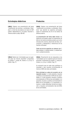 39Geometría: su aprendizaje y enseñanza
Estrategias didácticas Productos
1.10.2. Elabore una presentación del tema
“clasificación de prismas y pirámides. Polie-
dros” que aborde los aspectos principales
según el tratamiento de él en los textos de
telesecundaria.
La presentación del tema debe incluir: los
aspectos principales según el tratamiento de
éste en los textos de telesecundaria; así como
introducción al tema, desarrollo de éste, con-
clusiones y bibliografía o referencias de las
fuentes utilizadas.
Cada uno de los aspectos se valoran con: 1,
baja calidad; 2, calidad media; 3, calidad bue-
na; 4, calidad excelente.
1.10.3. Presentación de las respuestas a las
“actividades que se sugieren para los futuros
docentes” propuestas en Cedillo, T., Isoda, M.,
Chalini, A. y Cruz, V. (2012). Pág. 77.
Es necesario que en cada caso justifique su
resultado y que resuelva correctamente al
menos el 85% de estas actividades.
Esta actividad se valora de acuerdo con la
siguiente escala: 1, si sólo presenta, resuelve
y justifica correctamente el 50% de las activi-
dades; 2, si sólo presenta, resuelve y justifica
correctamente el 70% de las actividades; 3, si
presenta, resuelve y justifica correctamente el
85% de las actividades; 4, si argumenta, co-
munica y valida diferentes formas de resolu-
ción y resuelve correctamente más del 85%
de las actividades.
1.10.2. Elabore una presentación del tema
“clasificación de prismas y pirámides. Polie-
dros” a nivel de secundaria con base en SEP
(2007). Matemáticas II, 2º Grado. Volumen 1,
Telesecundaria, págs. 182-187.
1.10.3. Realice las “actividades que se sugie-
ren para los futuros docentes” propuestas
en Cedillo, T., Isoda, M., Chalini, A. y Cruz, V.
(2012). Pág. 77.
 