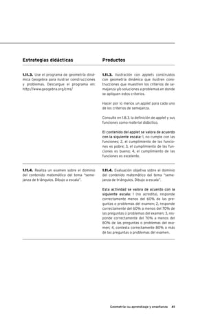 41Geometría: su aprendizaje y enseñanza
Estrategias didácticas Productos
1.11.3. Ilustración con applets construidos
con geometría dinámica que ilustren cons-
trucciones que muestren los criterios de se-
mejanza y/o soluciones a problemas en donde
se apliquen estos criterios.
Hacer por lo menos un applet para cada uno
de los criterios de semejanza.
Consulte en 1.8.3. la definición de applet y sus
funciones como material didáctico.
El contenido del applet se valora de acuerdo
con la siguiente escala: 1, no cumple con las
funciones; 2, el cumplimiento de las funcio-
nes es pobre; 3, el cumplimiento de las fun-
ciones es bueno; 4, el cumplimiento de las
funciones es excelente.
1.11.4. Evaluación objetiva sobre el dominio
del contenido matemático del tema “seme-
janza de triángulos. Dibujo a escala”.
Esta actividad se valora de acuerdo con la
siguiente escala: 1 (no acredita), responde
correctamente menos del 60% de las pre-
guntas o problemas del examen; 2, responde
correctamente del 60% a menos del 70% de
las preguntas o problemas del examen; 3, res-
ponde correctamente del 70% a menos del
80% de las preguntas o problemas del exa-
men; 4, contesta correctamente 80% o más
de las preguntas o problemas del examen.
1.11.3. Use el programa de geometría diná-
mica Geogebra para ilustrar construcciones
y problemas. Descargue el programa en:
http://www.geogebra.org/cms/
1.11.4. Realiza un examen sobre el dominio
del contenido matemático del tema “seme-
janza de triángulos. Dibujo a escala”.
 