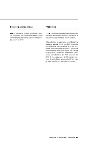 45Geometría: su aprendizaje y enseñanza
Estrategias didácticas Productos
1.13.3. Evaluación objetiva sobre el dominio del
contenido matemático del tema “ángulos de la
circunferencia: teorema del ángulo central”.
Esta actividad se valora de acuerdo con la
siguiente escala: 1 (no acredita), responde
correctamente menos del 60% de las pre-
guntas o problemas del examen; 2, responde
correctamente del 60% a menos del 70% de
las preguntas o problemas del examen; 3, res-
ponde correctamente del 70% a menos del
80% de las preguntas o problemas del exa-
men; 4, contesta correctamente 80% o más
de las preguntas o problemas del examen.
1.13.3. Aplique un examen escrito para valo-
rar el dominio del contenido matemático del
tema “ángulos de la circunferencia: teorema
del ángulo central”.
 