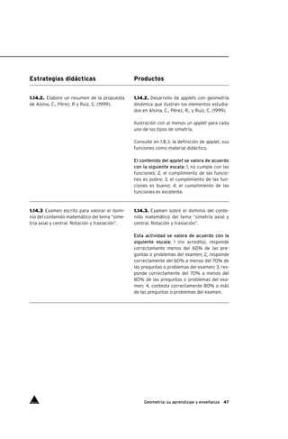 47Geometría: su aprendizaje y enseñanza
Estrategias didácticas Productos
1.14.2. Desarrollo de applets con geometría
dinámica que ilustran los elementos estudia-
dos en Alsina, C., Pérez, R., y Ruiz, C. (1999).
Ilustración con al menos un applet para cada
uno de los tipos de simetría.
Consulte en 1.8.3. la definición de applet, sus
funciones como material didáctico.
El contenido del applet se valora de acuerdo
con la siguiente escala: 1, no cumple con las
funciones; 2, el cumplimiento de las funcio-
nes es pobre; 3, el cumplimiento de las fun-
ciones es bueno; 4, el cumplimiento de las
funciones es excelente.
1.14.3. Examen sobre el dominio del conte-
nido matemático del tema “simetría axial y
central. Rotación y traslación”.
Esta actividad se valora de acuerdo con la
siguiente escala: 1 (no acredita), responde
correctamente menos del 60% de las pre-
guntas o problemas del examen; 2, responde
correctamente del 60% a menos del 70% de
las preguntas o problemas del examen; 3, res-
ponde correctamente del 70% a menos del
80% de las preguntas o problemas del exa-
men; 4, contesta correctamente 80% o más
de las preguntas o problemas del examen.
1.14.2. Elabore un resumen de la propuesta
de Alsina, C., Pérez, R y Ruiz, C. (1999).
1.14.3 Examen escrito para valorar el domi-
nio del contenido matemático del tema “sime-
tría axial y central. Rotación y traslación”.
Índice
 