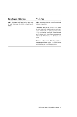 55Geometría: su aprendizaje y enseñanza
Estrategias didácticas Productos
2.2.2. Resumen sobre las conclusiones obte-
nidas en el análisis.
El resumen debe incluir: título y autor; abor-
dar correctamente los conceptos matemáti-
cos en el desarrollo del tema, las conclusiones
y citar las fuentes utilizadas; debe destacar
la relevancia de la dinámica empleada en el
tratamiento del tema que se aborda en este
curso.
Cada uno de los cuatro últimos aspectos se
valoran con: 1, baja calidad, 2; calidad media;
3, calidad buena; 4, calidad excelente.
2.2.2. Analice lo observado en 2.2.1 en el mar-
co de El Modelo de Van Hiele en Gutiérrez, A.
(1990).
 