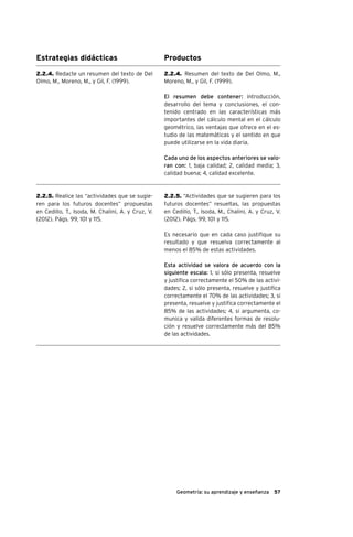 57Geometría: su aprendizaje y enseñanza
Estrategias didácticas Productos
2.2.4. Redacte un resumen del texto de Del
Olmo, M., Moreno, M., y Gil, F. (1999).
2.2.5. Realice las “actividades que se sugie-
ren para los futuros docentes” propuestas
en Cedillo, T., Isoda, M. Chalini, A. y Cruz, V.
(2012). Págs. 99, 101 y 115.
2.2.4. Resumen del texto de Del Olmo, M.,
Moreno, M., y Gil, F. (1999).
El resumen debe contener: introducción,
desarrollo del tema y conclusiones, el con-
tenido centrado en las características más
importantes del cálculo mental en el cálculo
geométrico, las ventajas que ofrece en el es-
tudio de las matemáticas y el sentido en que
puede utilizarse en la vida diaria.
Cada uno de los aspectos anteriores se valo-
ran con: 1, baja calidad; 2, calidad media; 3,
calidad buena; 4, calidad excelente.
2.2.5. “Actividades que se sugieren para los
futuros docentes” resueltas, las propuestas
en Cedillo, T., Isoda, M., Chalini, A. y Cruz, V.
(2012). Págs. 99, 101 y 115.
Es necesario que en cada caso justifique su
resultado y que resuelva correctamente al
menos el 85% de estas actividades.
Esta actividad se valora de acuerdo con la
siguiente escala: 1, si sólo presenta, resuelve
y justifica correctamente el 50% de las activi-
dades; 2, si sólo presenta, resuelve y justifica
correctamente el 70% de las actividades; 3, si
presenta, resuelve y justifica correctamente el
85% de las actividades; 4, si argumenta, co-
munica y valida diferentes formas de resolu-
ción y resuelve correctamente más del 85%
de las actividades.
 