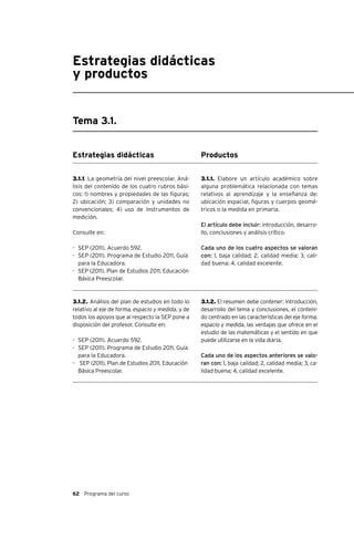 62 Programa del curso
Estrategias didácticas
y productos
Tema 3.1.
Estrategias didácticas
3.1.1. La geometría del nivel preescolar. Aná-
lisis del contenido de los cuatro rubros bási-
cos: 1) nombres y propiedades de las figuras;
2) ubicación; 3) comparación y unidades no
convencionales; 4) uso de instrumentos de
medición.
Consulte en:
-	 SEP (2011). Acuerdo 592.
-	 SEP (2011). Programa de Estudio 2011, Guía
para la Educadora.
-	 SEP (2011). Plan de Estudios 2011, Educación
Básica Preescolar.
3.1.2. Análisis del plan de estudios en todo lo
relativo al eje de forma, espacio y medida, y de
todos los apoyos que al respecto la SEP pone a
disposición del profesor. Consulte en:
-	 SEP (2011). Acuerdo 592.
-	 SEP (2011). Programa de Estudio 2011, Guía
para la Educadora.
-	 SEP (2011). Plan de Estudios 2011, Educación
Básica Preescolar.
Productos
3.1.1. Elabore un artículo académico sobre
alguna problemática relacionada con temas
relativos al aprendizaje y la enseñanza de:
ubicación espacial, figuras y cuerpos geomé-
tricos o la medida en primaria.
El artículo debe incluir: introducción, desarro-
llo, conclusiones y análisis crítico.
Cada uno de los cuatro aspectos se valoran
con: 1, baja calidad; 2, calidad media; 3, cali-
dad buena; 4, calidad excelente.
3.1.2. El resumen debe contener: introducción,
desarrollo del tema y conclusiones, el conteni-
do centrado en las características del eje forma,
espacio y medida, las ventajas que ofrece en el
estudio de las matemáticas y el sentido en que
puede utilizarse en la vida diaria.
Cada uno de los aspectos anteriores se valo-
ran con: 1, baja calidad; 2, calidad media; 3, ca-
lidad buena; 4, calidad excelente.
 