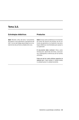 63Geometría: su aprendizaje y enseñanza
Estrategias didácticas
3.2.1. Revisión crítica del tema “conocimiento
del espacio y de la geometría: la perspectiva del
niño” a la luz del trabajo desarrollado con el es-
tudio de las dos primeras unidades del curso.
Productos
3.2.1. Ensayo sobre problemas en la iniciación,
por parte del alumno de primaria, de las no-
ciones de geometría o la medición y las estra-
tegias didácticas recomendadas para apoyar a
su superación
El documento debe contener: título, autor,
introducción, desarrollo del tema, conclusio-
nes y bibliografía o referencias de las fuentes
utilizadas.
Cada uno de los cuatro últimos aspectos se
valoran con: 1, baja calidad; 2, calidad media;
3, calidad buena; 4, calidad excelente.
Tema 3.2.
 