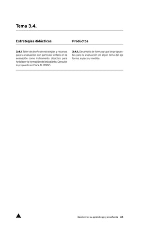 65Geometría: su aprendizaje y enseñanza
Estrategias didácticas
3.4.1. Taller de diseño de estrategias y recursos
para la evaluación, con particular énfasis en la
evaluación como instrumento didáctico para
fortalecer la formación del estudiante. Consulte
lo propuesto en Clark, D. (2002).
Productos
3.4.1. Desarrollo de forma grupal de propues-
tas para la evaluación de algún tema del eje
forma, espacio y medida.
Tema 3.4.
Índice
 